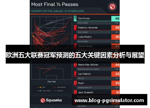 欧洲五大联赛冠军预测的五大关键因素分析与展望