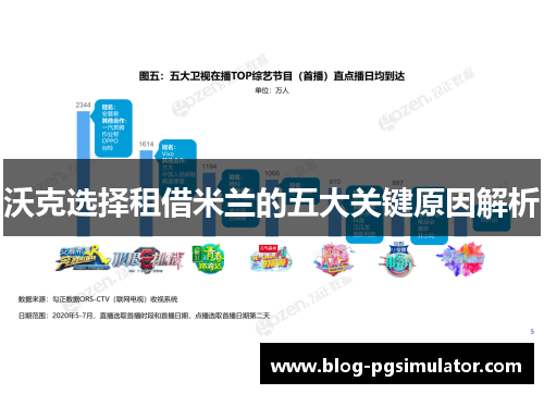 沃克选择租借米兰的五大关键原因解析