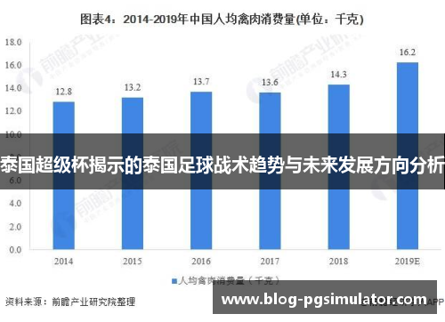 泰国超级杯揭示的泰国足球战术趋势与未来发展方向分析